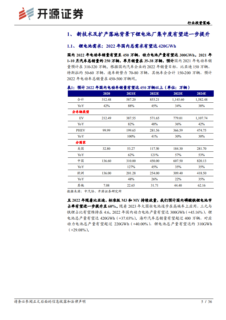 电气设备行业投资策略：锂电供给端突破关键之年，重视后周期和新技术-211123.pdf 第5页