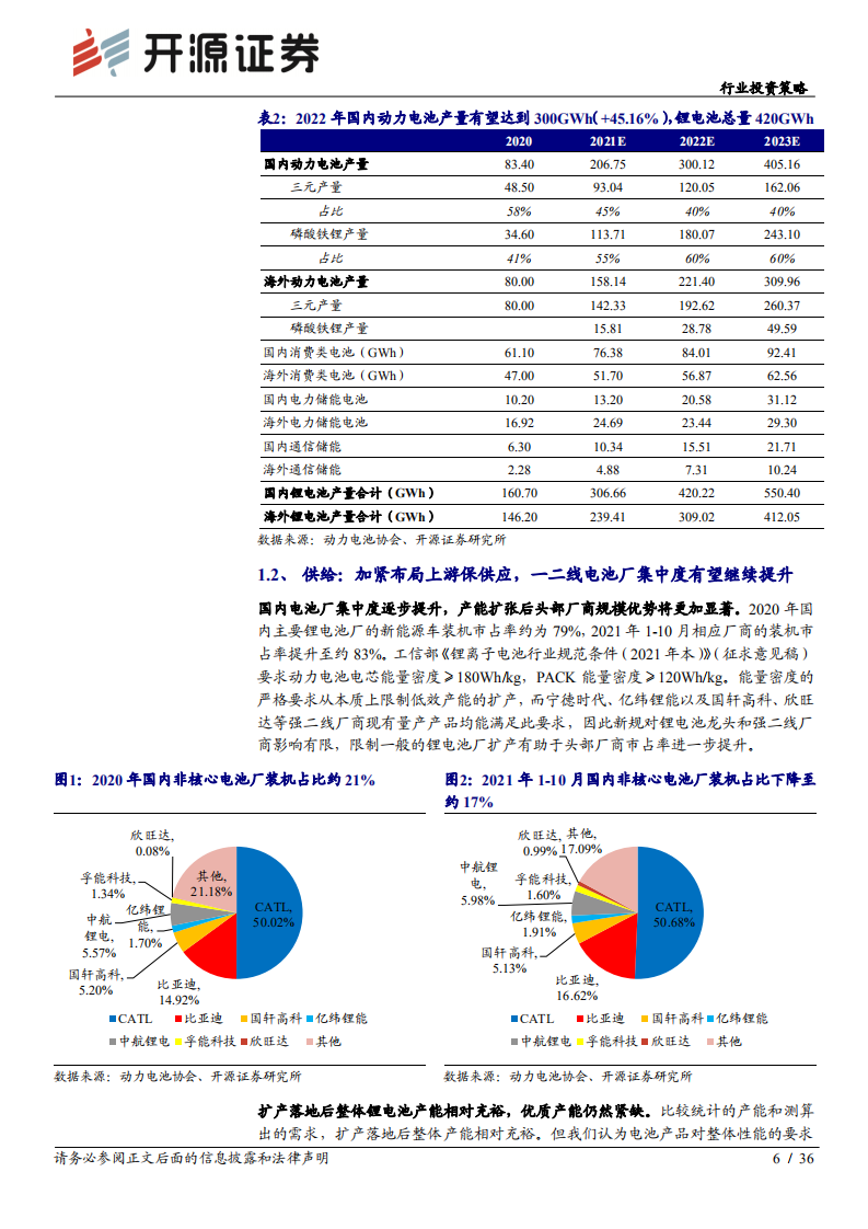 电气设备行业投资策略：锂电供给端突破关键之年，重视后周期和新技术-211123.pdf 第6页