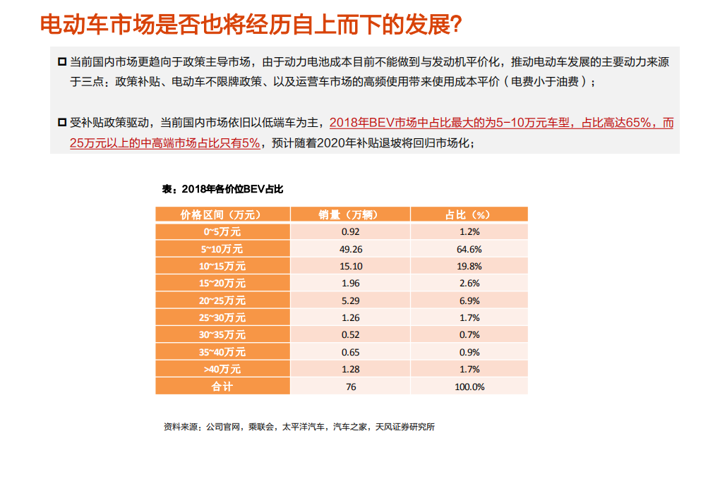 电气设备行业新能车翻多系列1：中高端车型引领新一轮行业增速、结构换挡-190725.pdf 第5页