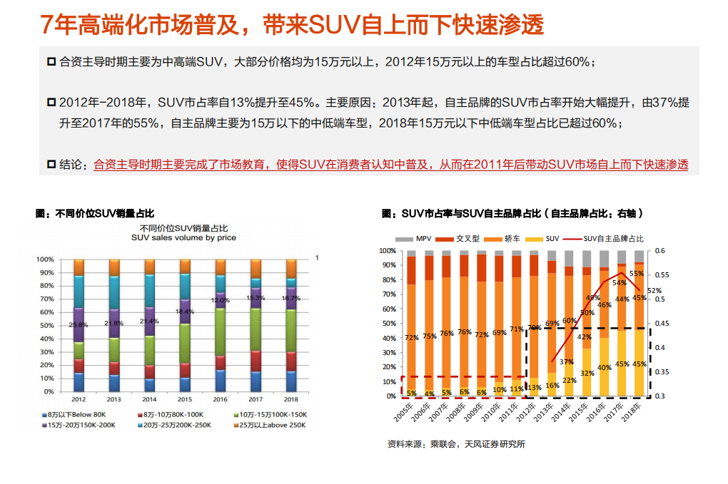 电气设备行业新能车翻多系列1：中高端车型引领新一轮行业增速、结构换挡-190725.pdf 第4页