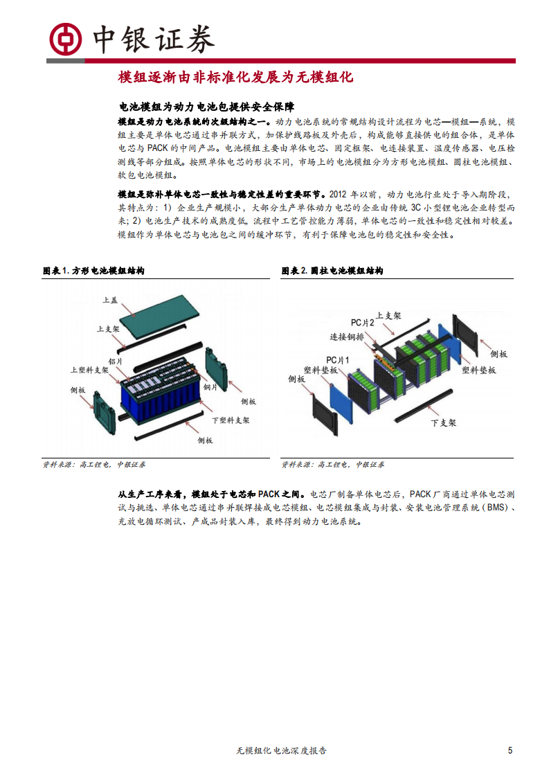 电气设备行业无模组化电池深度报告：无模组化降本路径清晰，磷酸铁锂有望复苏-200529.pdf 第5页