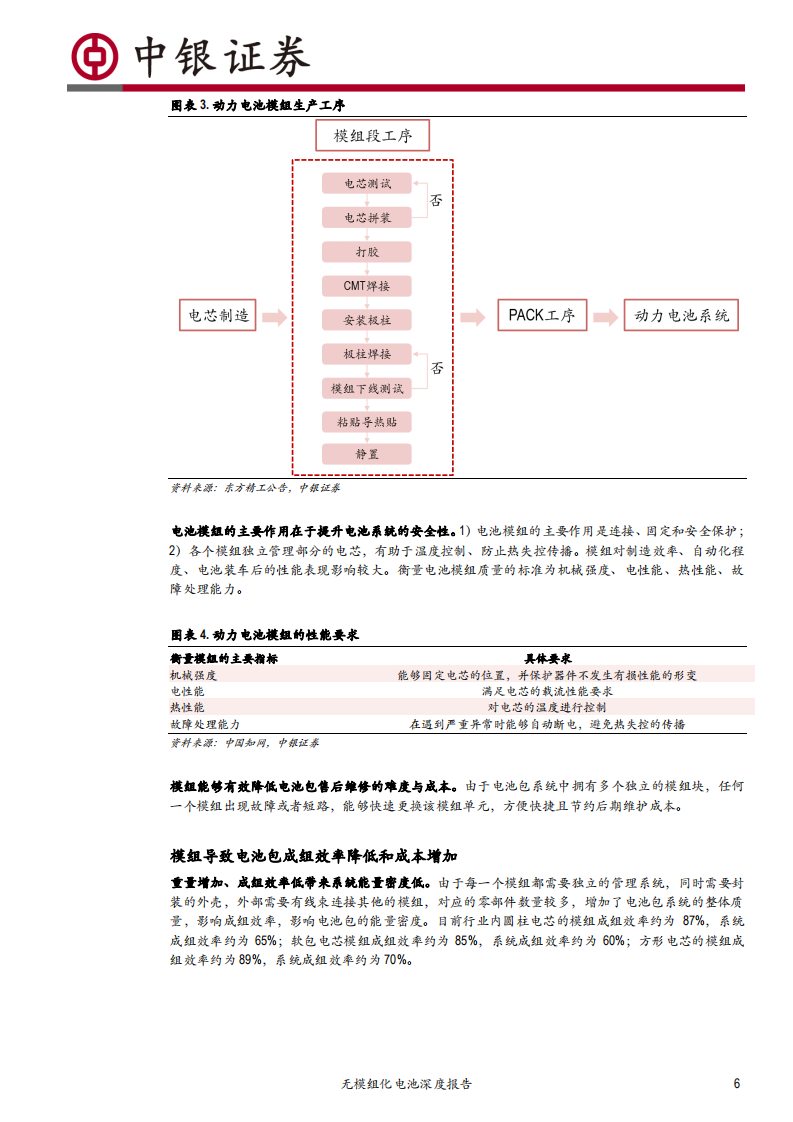电气设备行业无模组化电池深度报告：无模组化降本路径清晰，磷酸铁锂有望复苏-200529.pdf 第6页