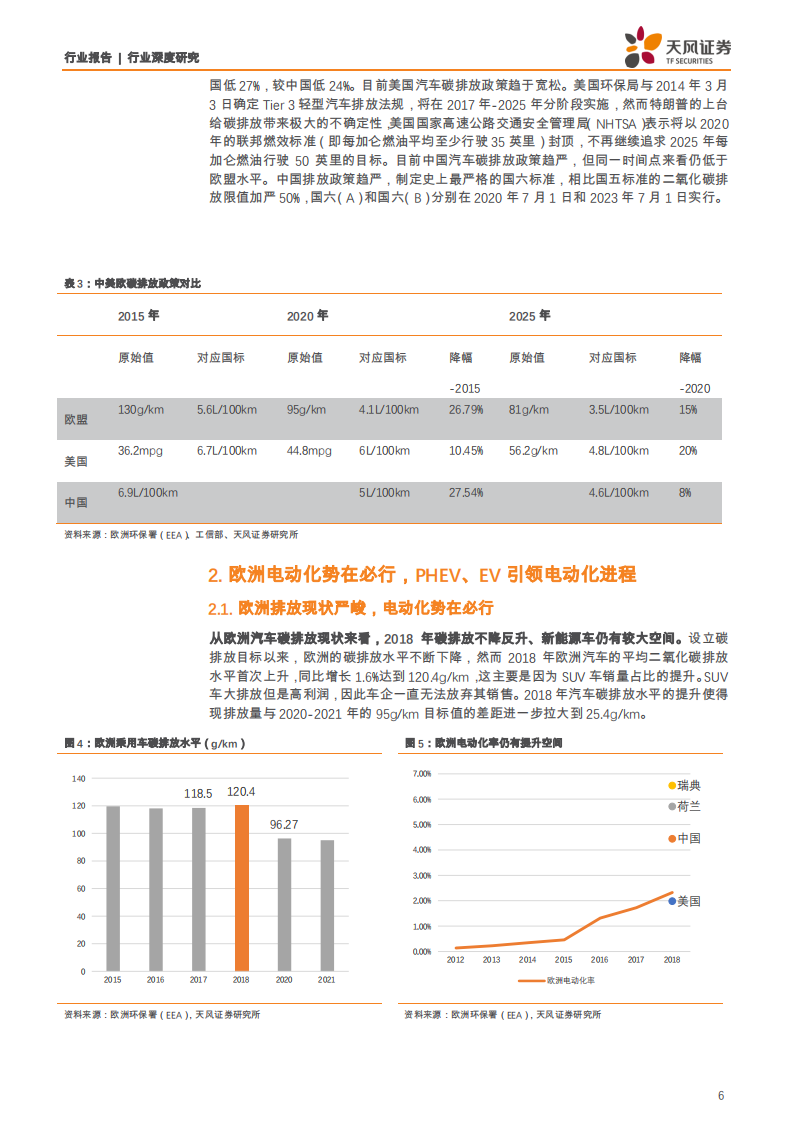 电气设备行业新能车翻多系列2：欧洲碳排新政实施在即，全球电动车放量有望加速-190731.pdf 第6页
