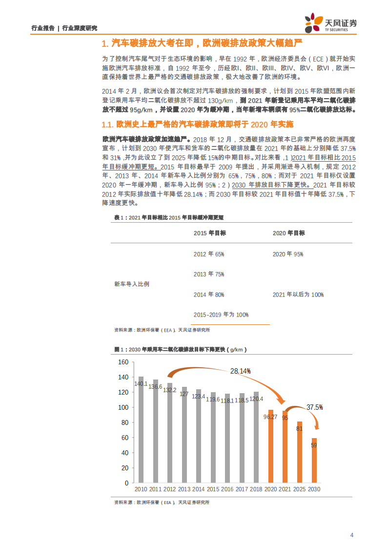 电气设备行业新能车翻多系列2：欧洲碳排新政实施在即，全球电动车放量有望加速-190731.pdf 第4页