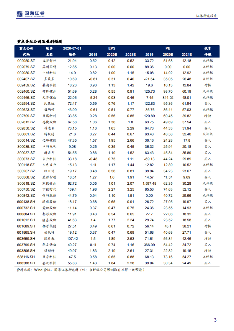 电气设备行业中期策略报告：电动车与光伏方兴日盛，坚守龙头兼具成长价值-20200702.pdf 第3页