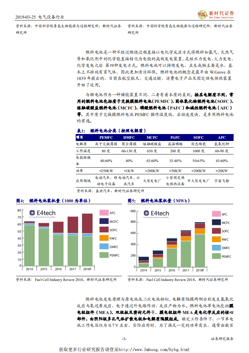 电气设备行业主题投资系列之一：政策与技术共振，燃料电池进入导入期-190325.pdf 第5页