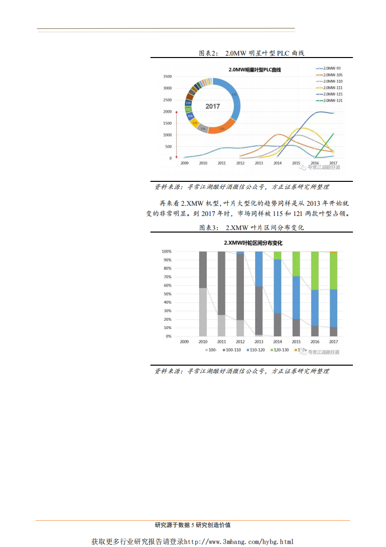 电气设备行业专题报告：为什么我们认为叶片是风电产业链最好的环节？-190421.pdf 第5页