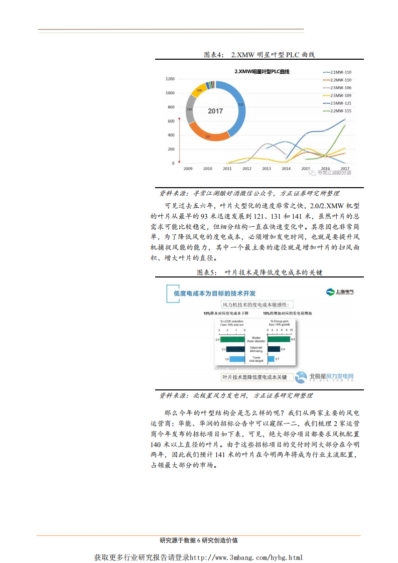 电气设备行业专题报告：为什么我们认为叶片是风电产业链最好的环节？-190421.pdf 第6页