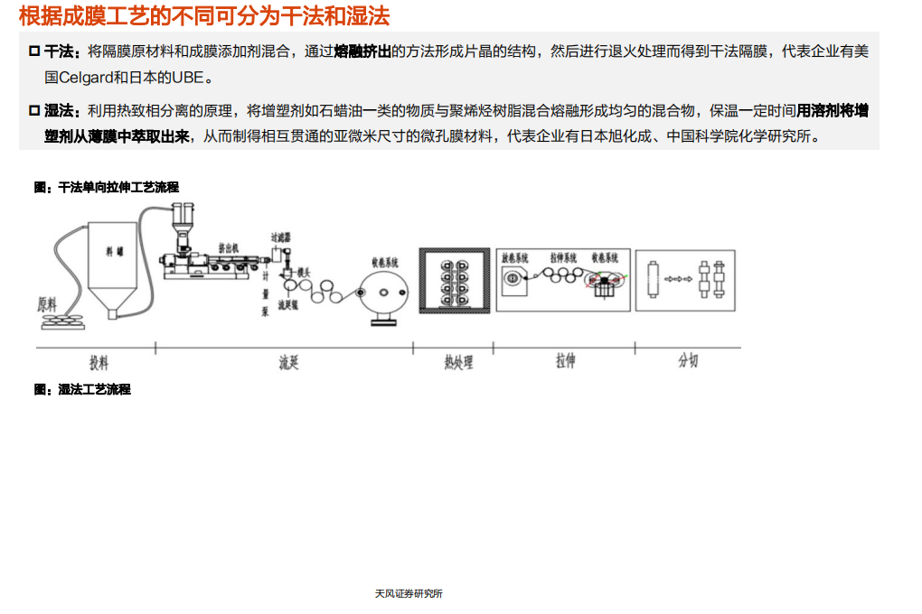 电气设备行业专题研究：隔膜，一体化大趋势，基膜重规模，涂覆膜重工艺、材料和专利-210711.pdf 第6页