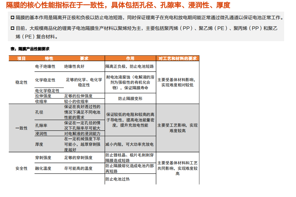 电气设备行业专题研究：隔膜，一体化大趋势，基膜重规模，涂覆膜重工艺、材料和专利-210711.pdf 第5页