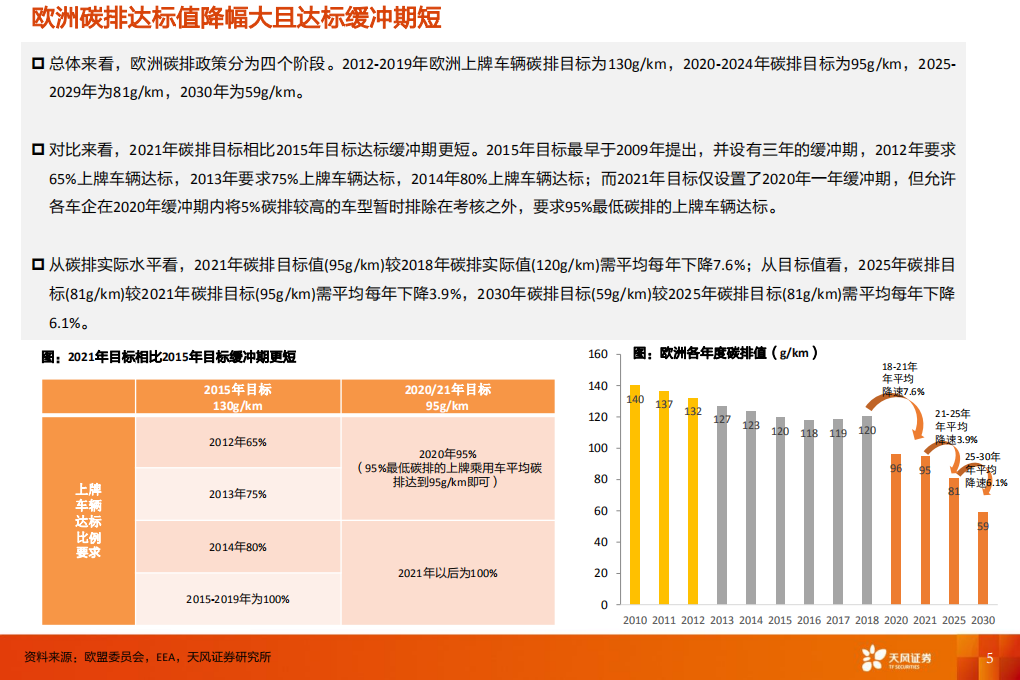 电气设备行业专题研究：基于碳排政策的欧洲电动车销量预测-191203.pdf 第5页