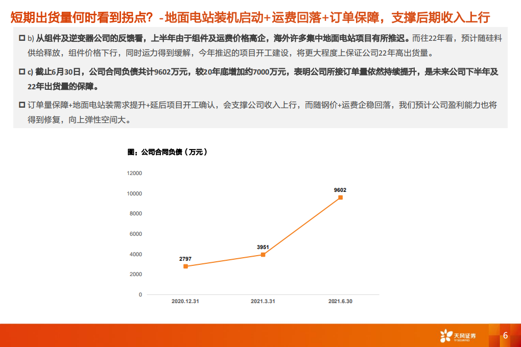 电气设备行业专题研究：中信博，短期看量的拐点，中期看好品牌效应-210906.pdf 第6页
