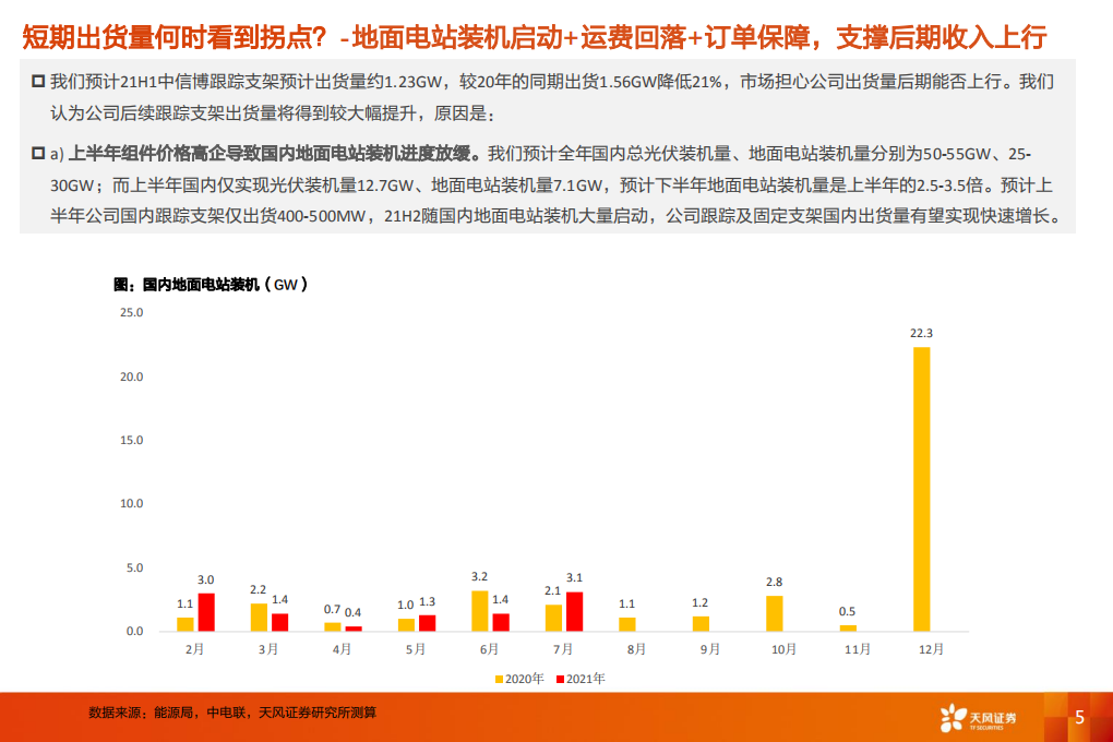 电气设备行业专题研究：中信博，短期看量的拐点，中期看好品牌效应-210906.pdf 第5页