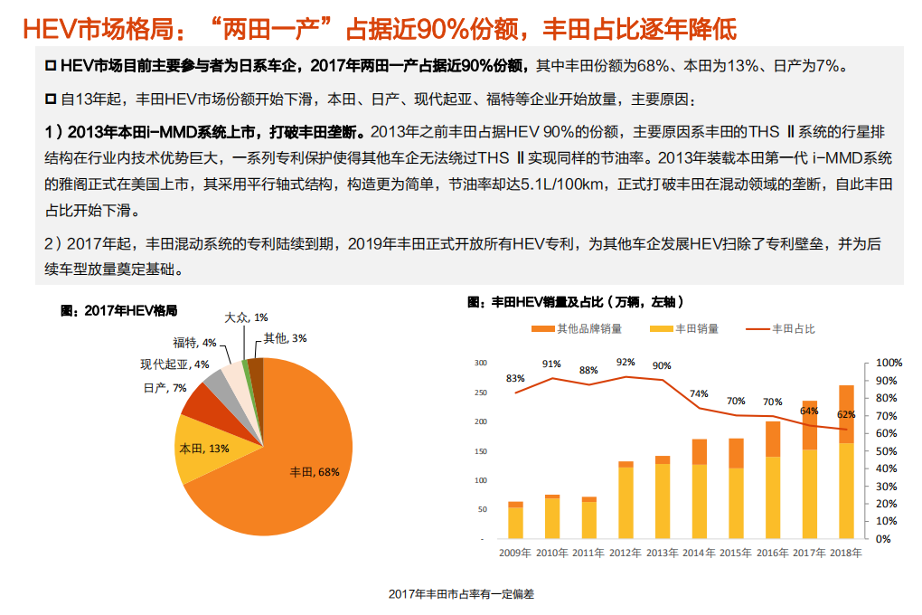 电气设备行业HEV专题1（下游篇）：欧洲HEV，一个不能被忽视的市场-191113.pdf 第6页
