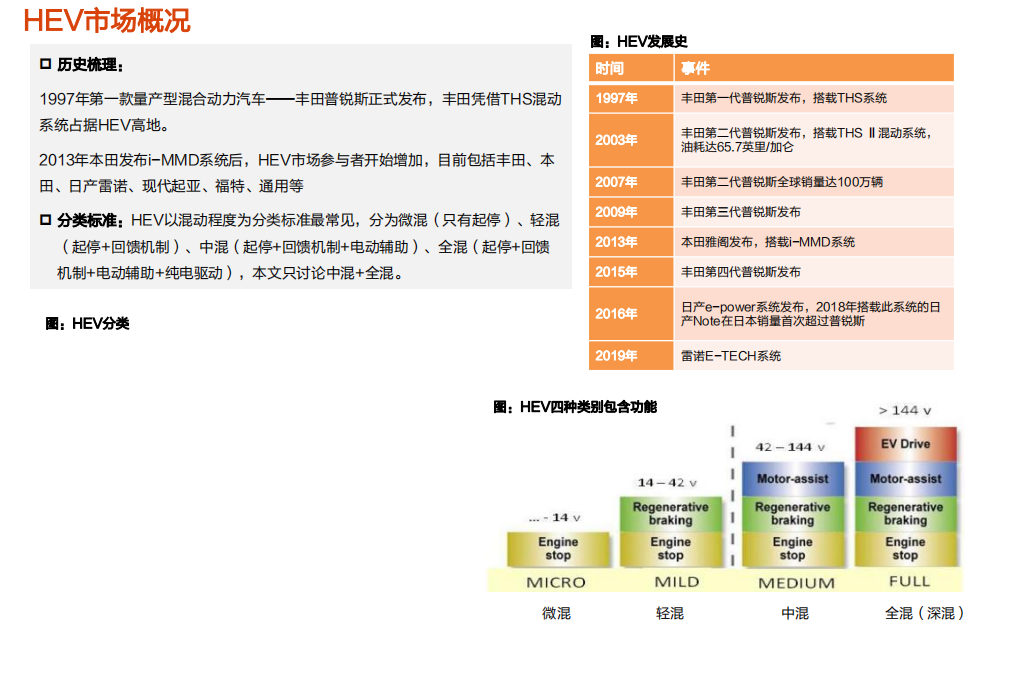 电气设备行业HEV专题1（下游篇）：欧洲HEV，一个不能被忽视的市场-191113.pdf 第4页