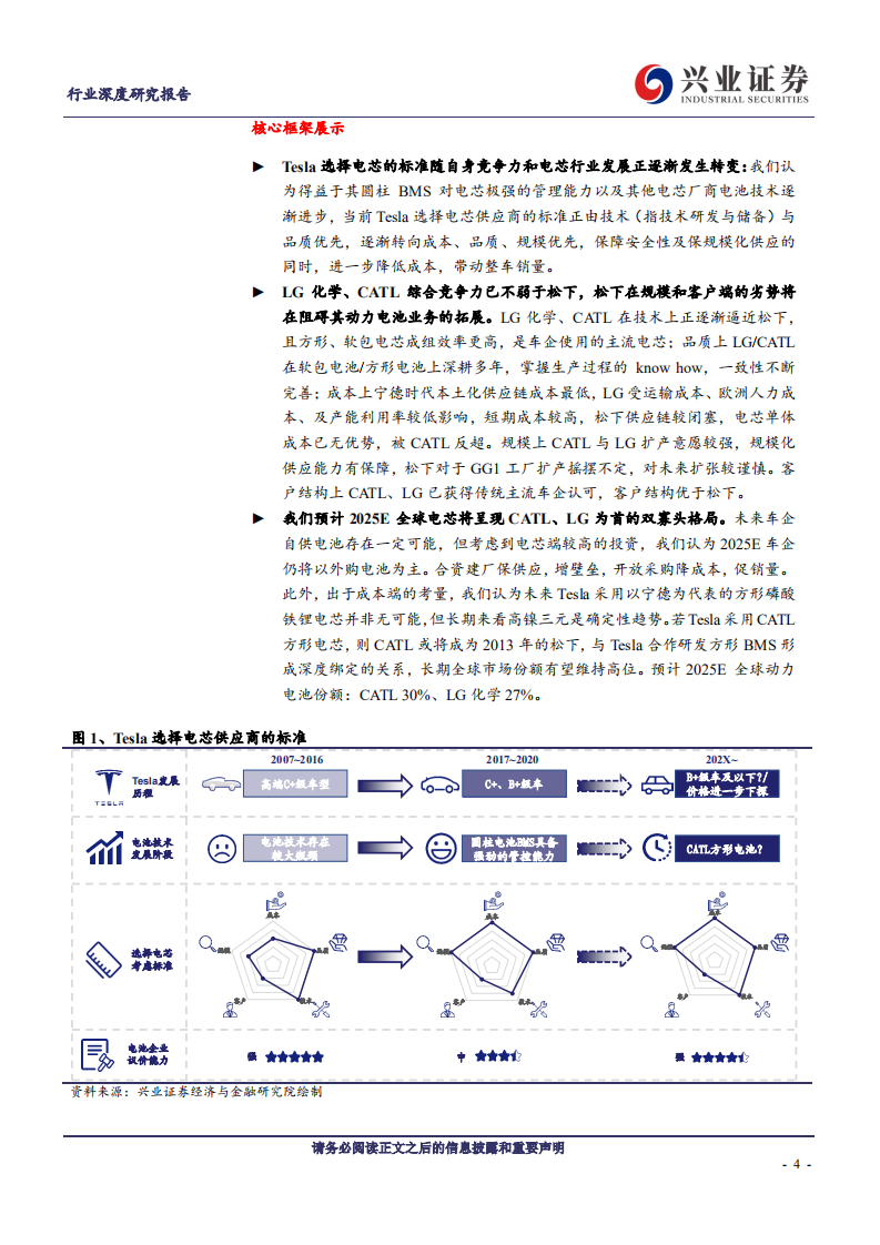 电气设备行业TESLA视角下的动力电池格局推演：双寡头格局初现，高镍三元方向不可撼动-200220.pdf 第4页