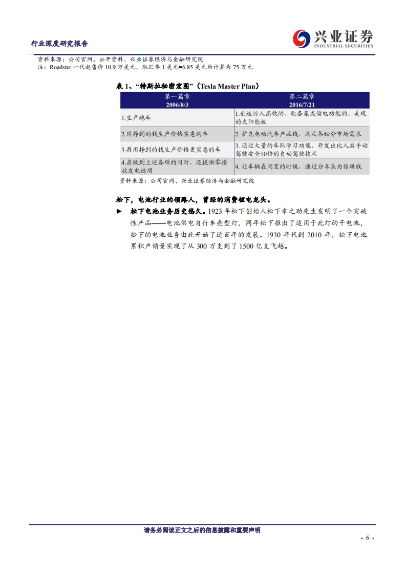 电气设备行业TESLA视角下的动力电池格局推演：双寡头格局初现，高镍三元方向不可撼动-200220.pdf 第6页