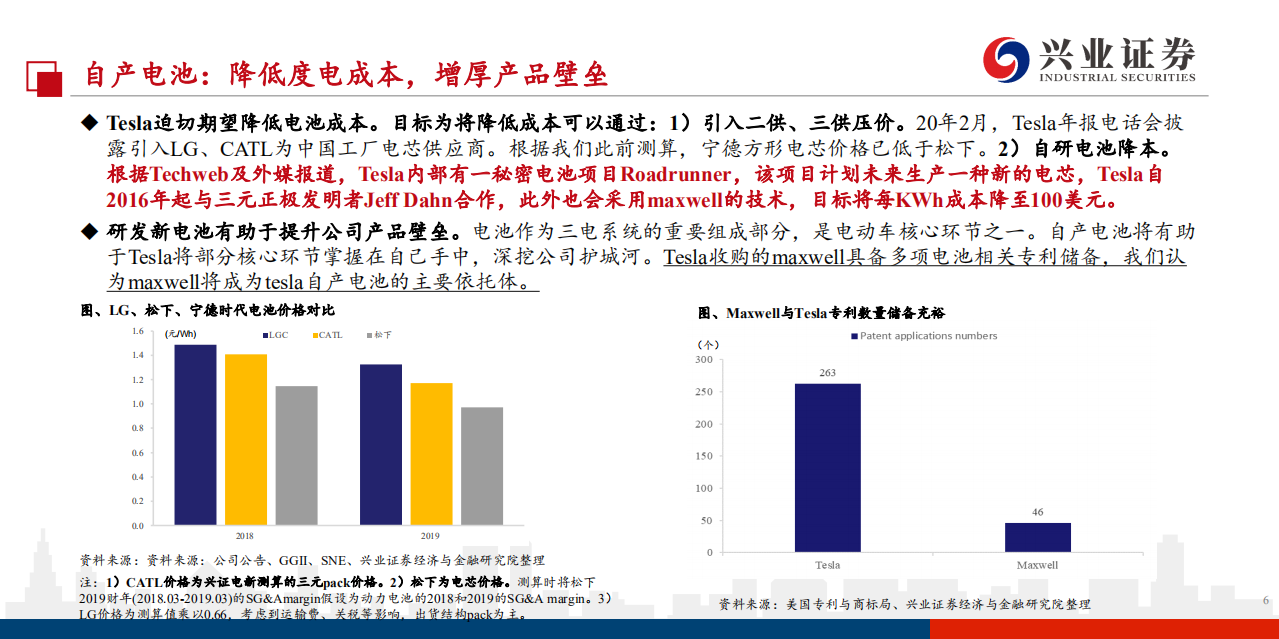 电气设备行业TESLA自制电池分析报告之二：创新空前，难度空前-200301.pdf 第6页