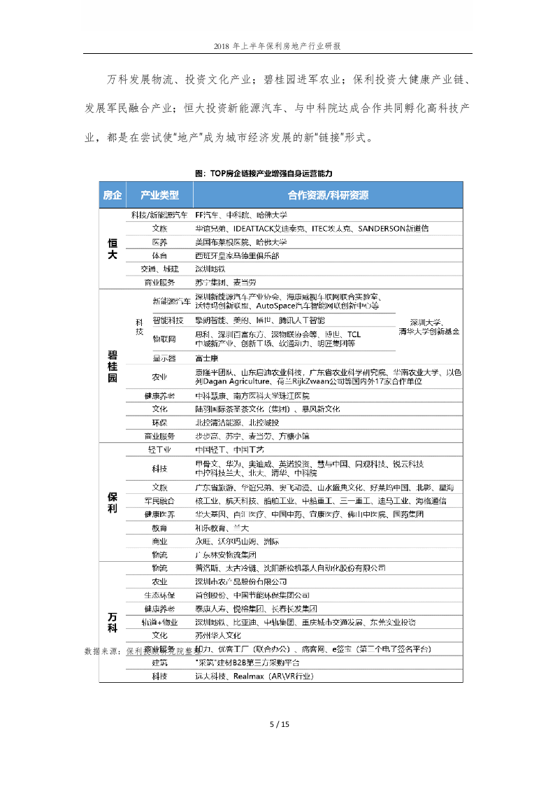 2018年上半年保利房地产行业研报.docx 第5页