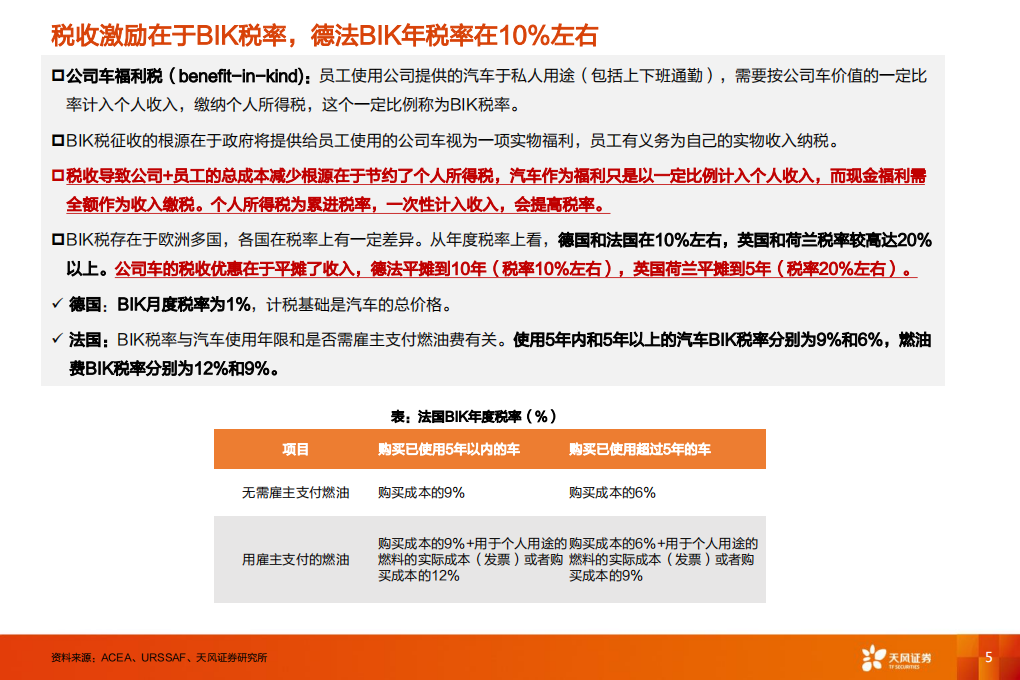电气自动化设备行业：欧洲系列，为何公司车是欧洲电动化的关键？-200524.pdf 第5页