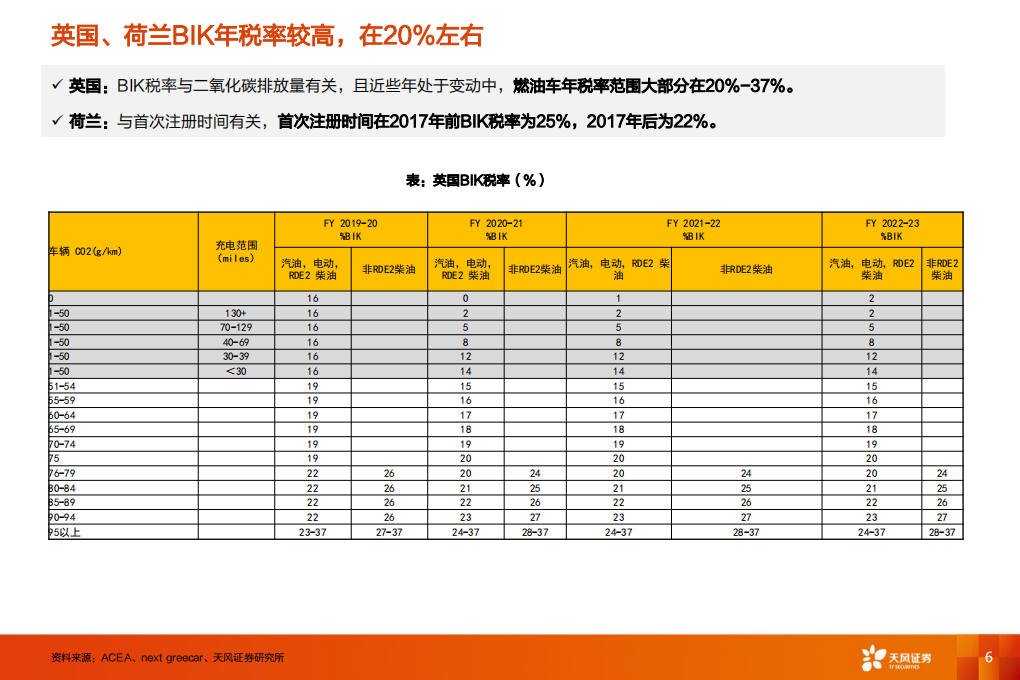 电气自动化设备行业：欧洲系列，为何公司车是欧洲电动化的关键？-200524.pdf 第6页
