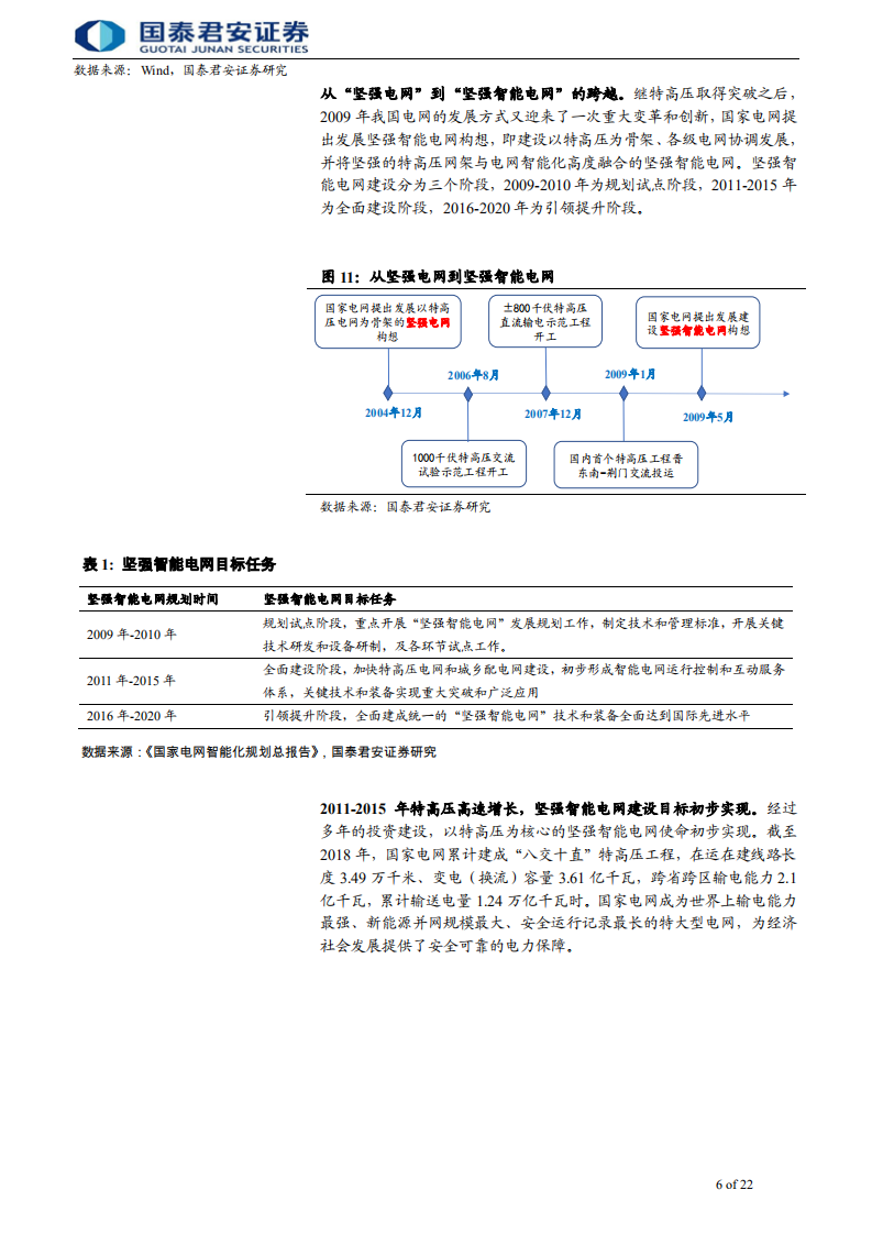 电网行业首次覆盖报告：电网转型势在必行，小电网机遇来临-190823.pdf 第6页