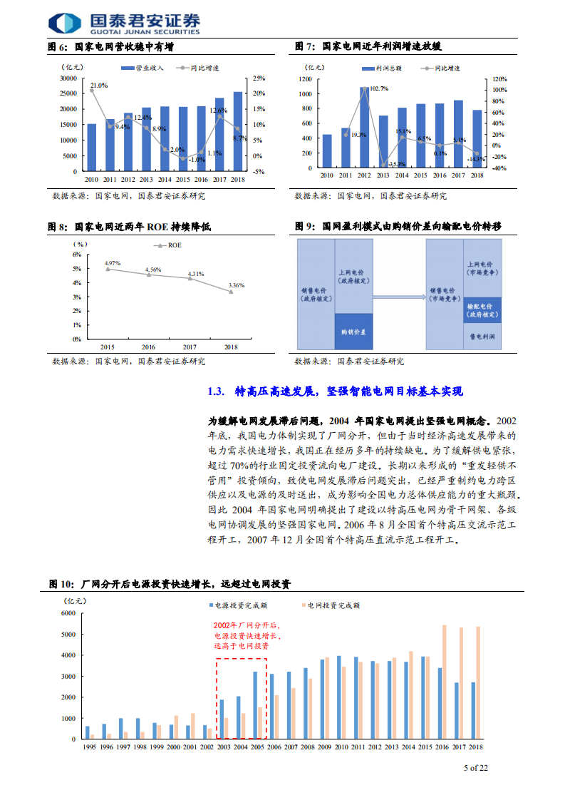 电网行业首次覆盖报告：电网转型势在必行，小电网机遇来临-190823.pdf 第5页