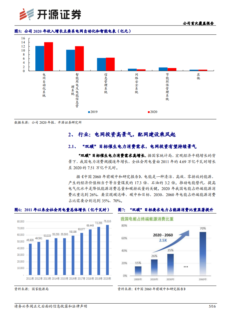 东方电子-公司首次覆盖报告：智能电网“小巨人”-211226.pdf 第5页