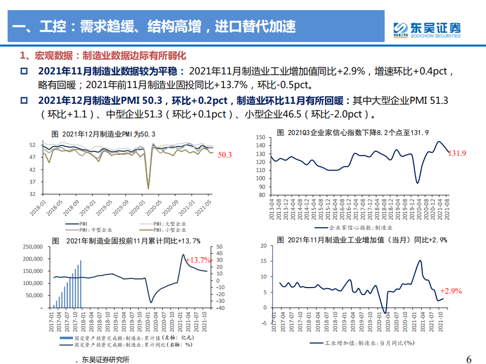 工控&电力设备行业2022年度投资策略：工控把握高景气结构机会，电网总量稳增、结构变化-20220113.pdf 第6页