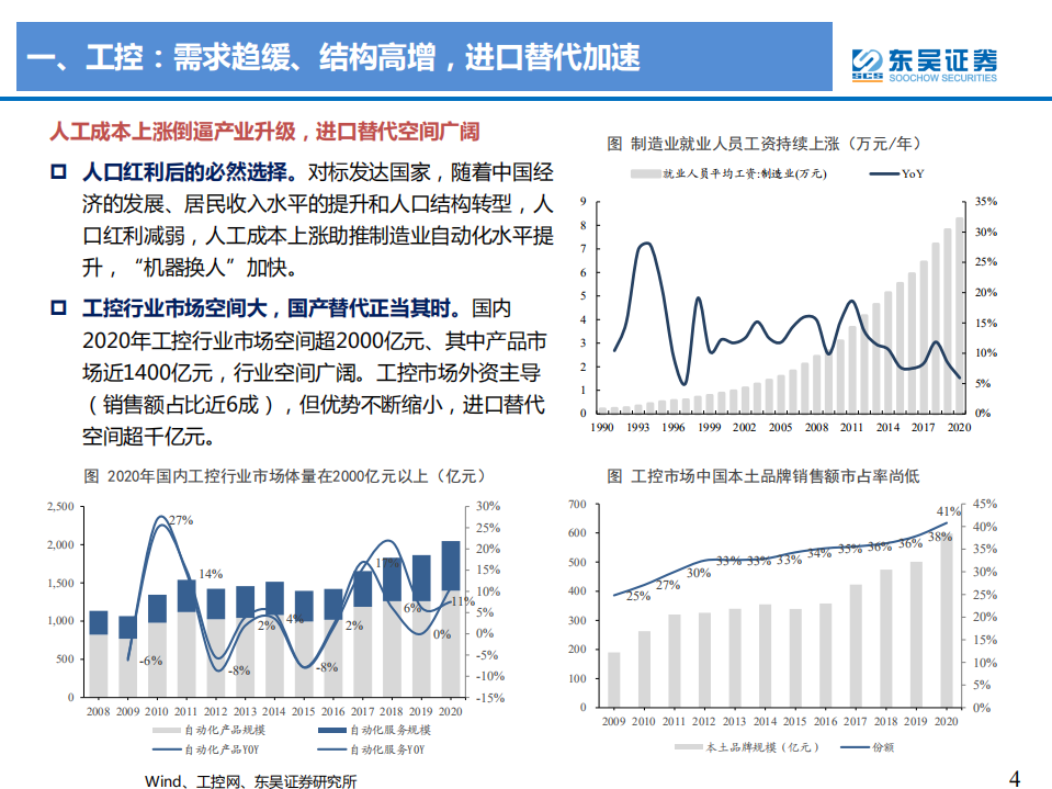 工控&电力设备行业2022年度投资策略：工控把握高景气结构机会，电网总量稳增、结构变化-20220113.pdf 第4页
