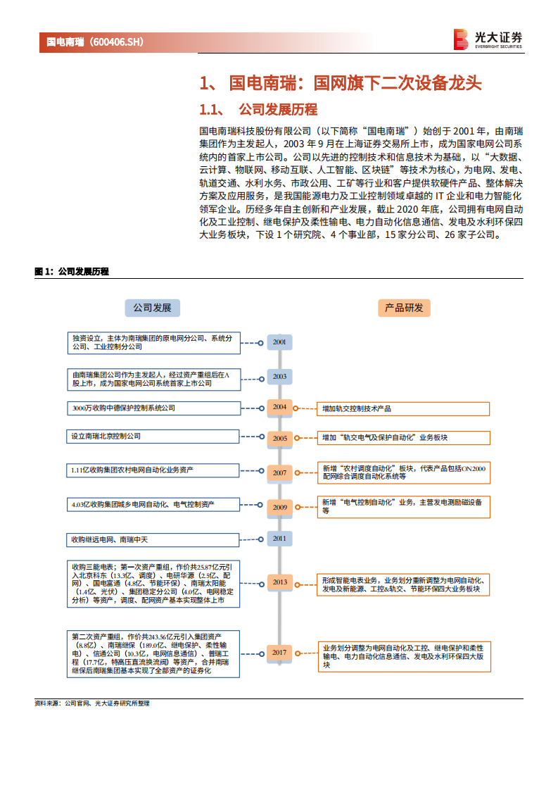 国电南瑞-跟踪报告：“碳中和”拉动电网及输配电建设，电力设备龙头启航-210804.pdf 第4页