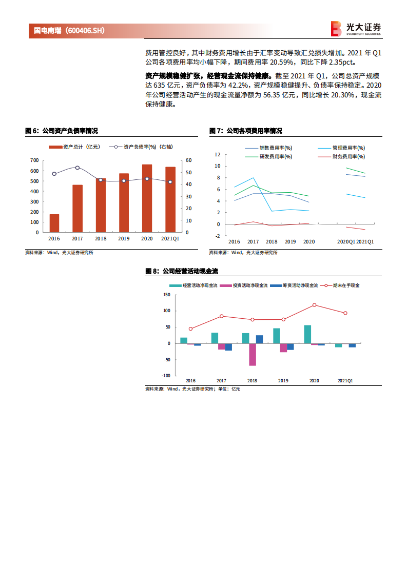 国电南瑞-跟踪报告：“碳中和”拉动电网及输配电建设，电力设备龙头启航-210804.pdf 第6页