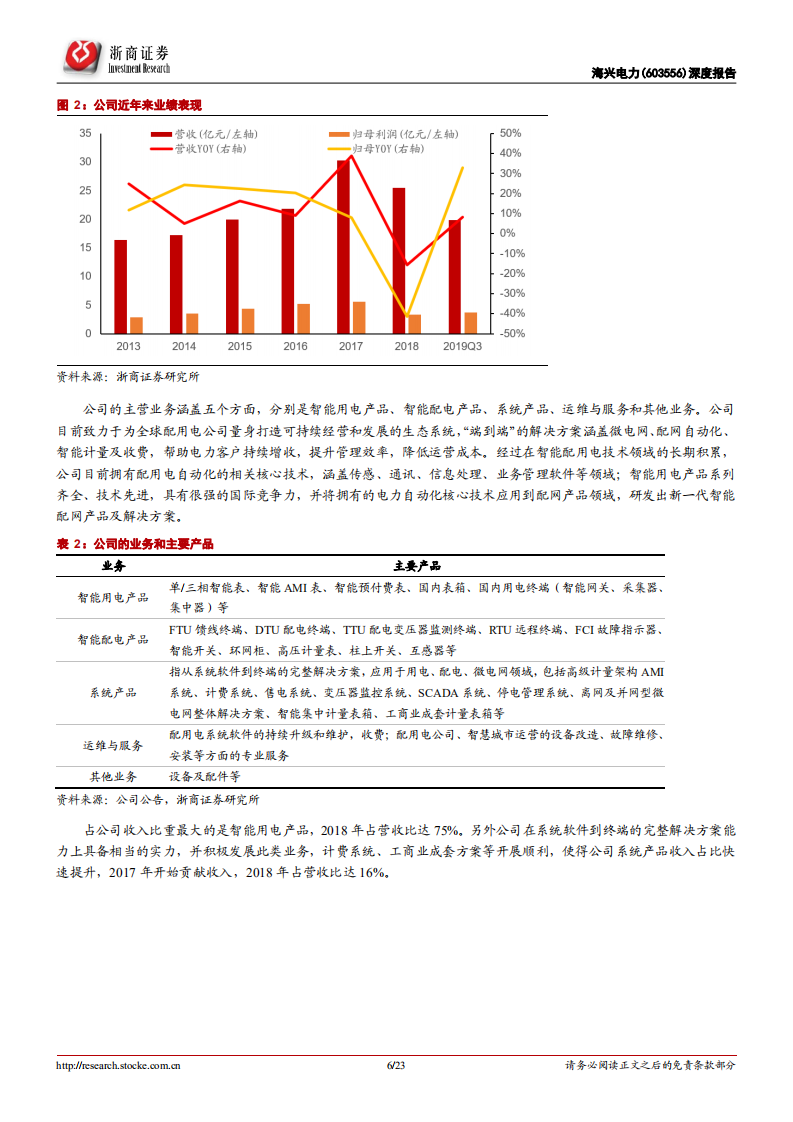 海兴电力-深度报告：电表行业变革者，新周期下重塑辉煌-200207.pdf 第6页