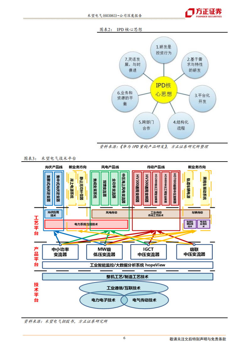 禾望电气-风光储赛道健将，变频国产化尖兵-220124.pdf 第6页