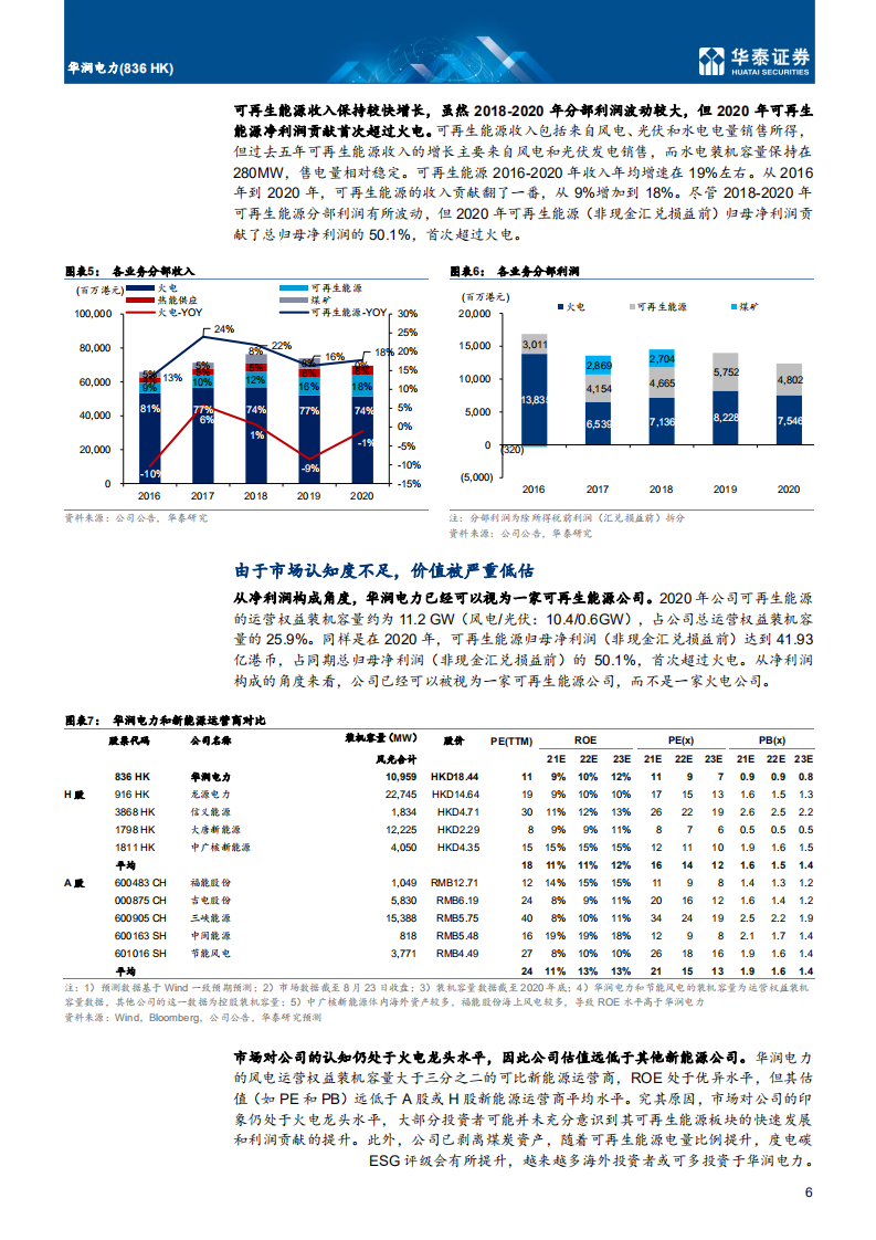 华润电力-风光华润，价值归属-210825.pdf 第6页