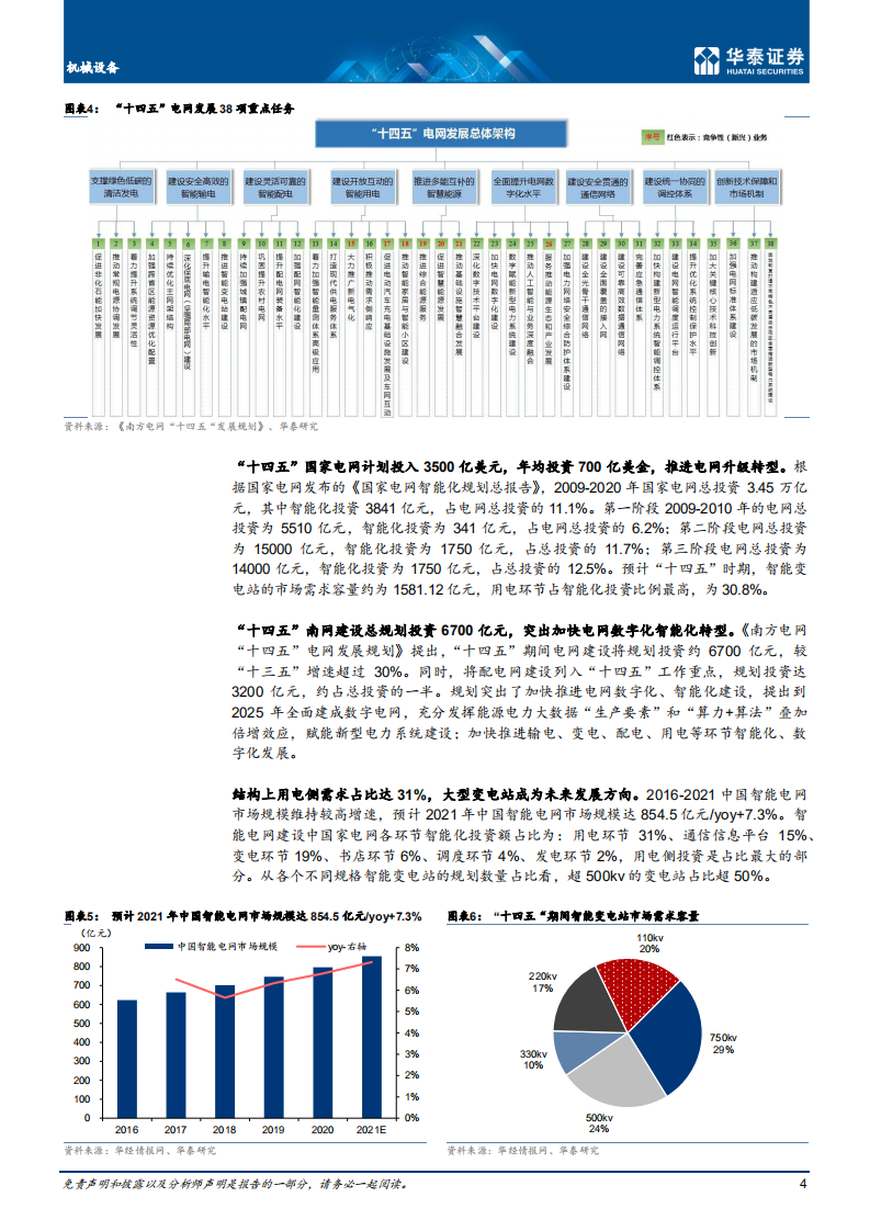 机械设备行业专题研究：电力交易市场化加速电网智能、数字化.pdf 第4页