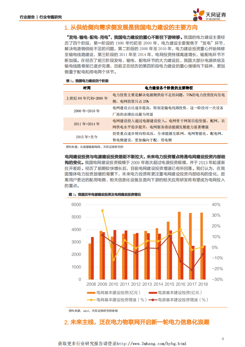 计算机应用行业：泛在电力物联网成主线，信息化占比有望显著提升-190325.pdf 第4页