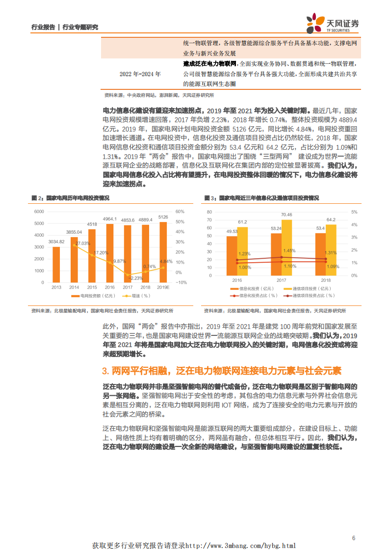 计算机应用行业：泛在电力物联网成主线，信息化占比有望显著提升-190325.pdf 第6页