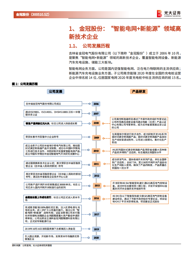 金冠股份-首次覆盖报告：立足智能电网、充电桩，布局储能业务-210816.pdf 第5页