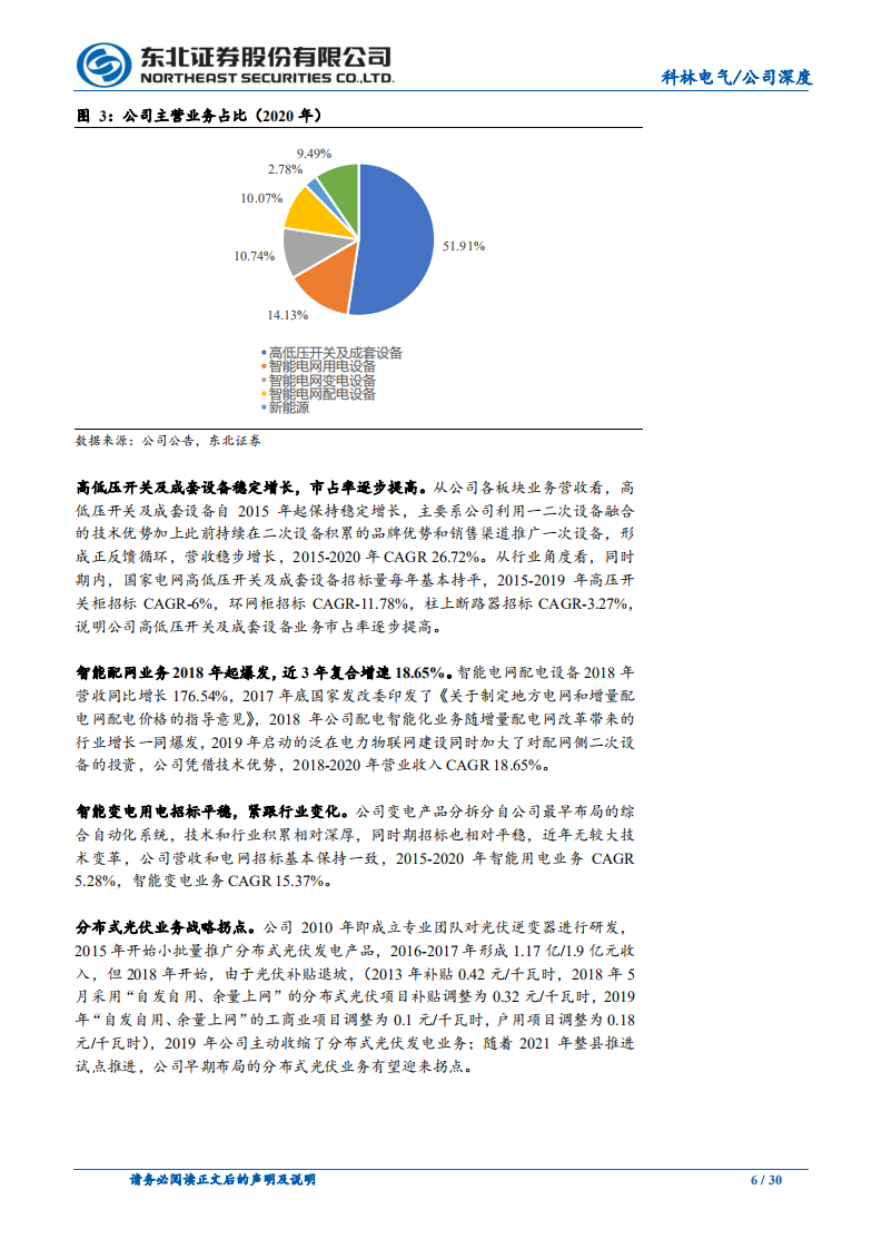 科林电气-配网行业老兵，早期布局分布式光伏迎拐点-220110.pdf 第6页