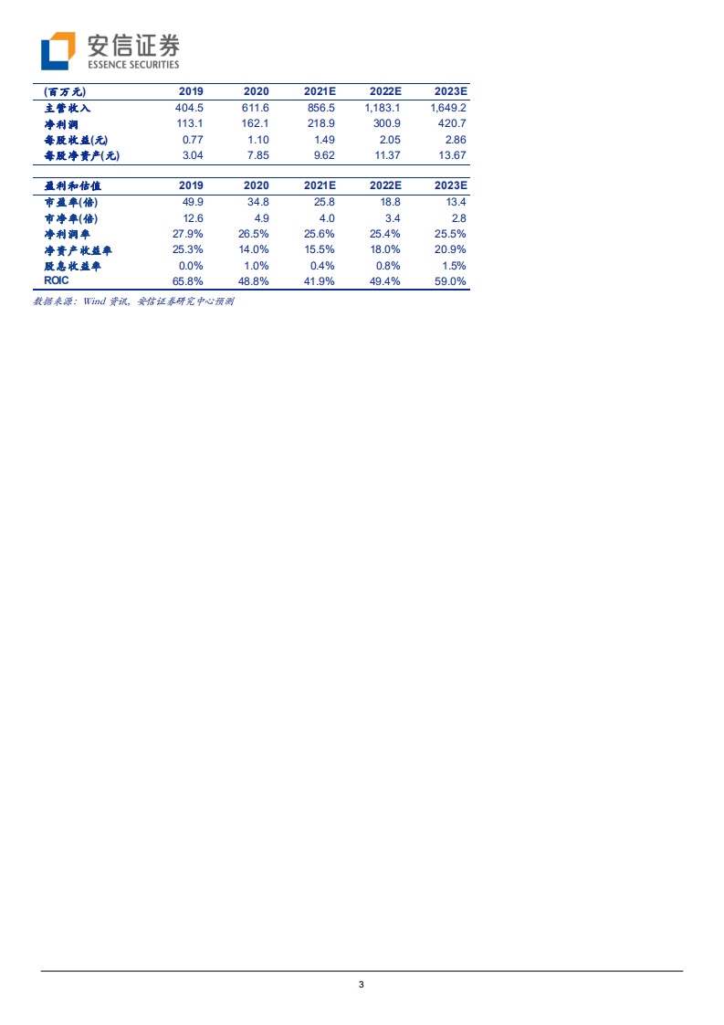 申昊科技-电力智能巡检龙头快速成长，全方位布局海陆空隧未来可期-210924.pdf 第3页