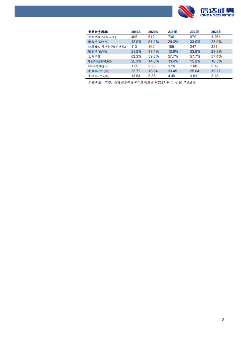 申昊科技-公司深度报告：立足智能电网，发力工业健康-211201.pdf 第3页