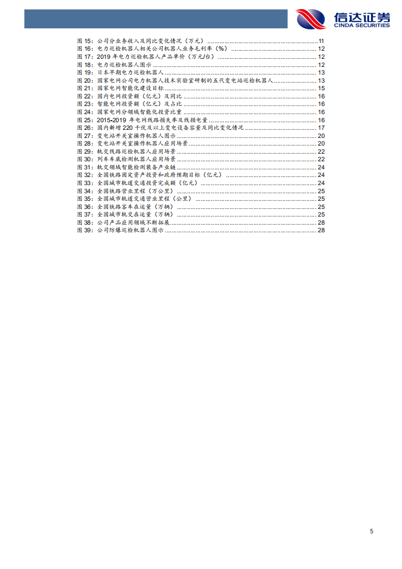 申昊科技-公司深度报告：立足智能电网，发力工业健康-211201.pdf 第5页