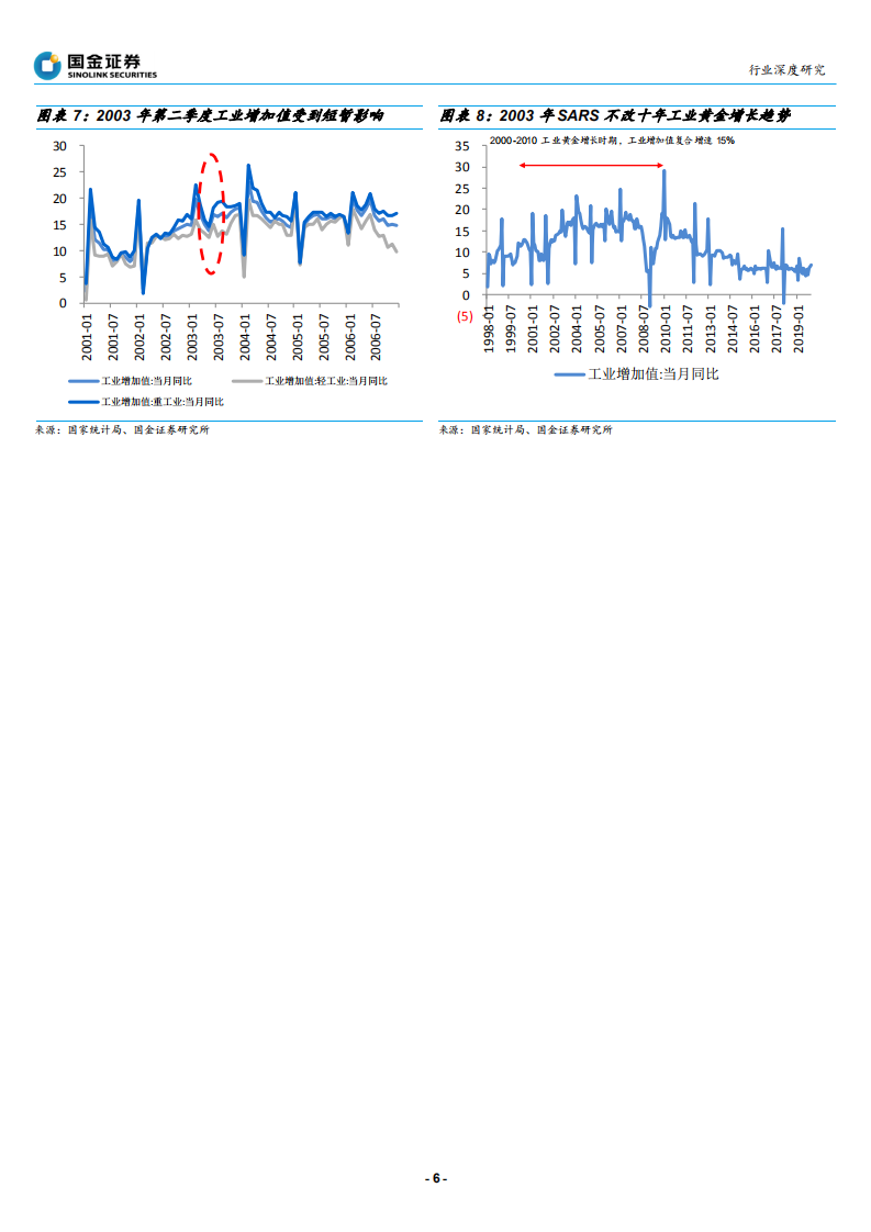 输配电及控制行业：电网逆周期预期提升，低压、自动化全年影响可控-200216.pdf 第6页