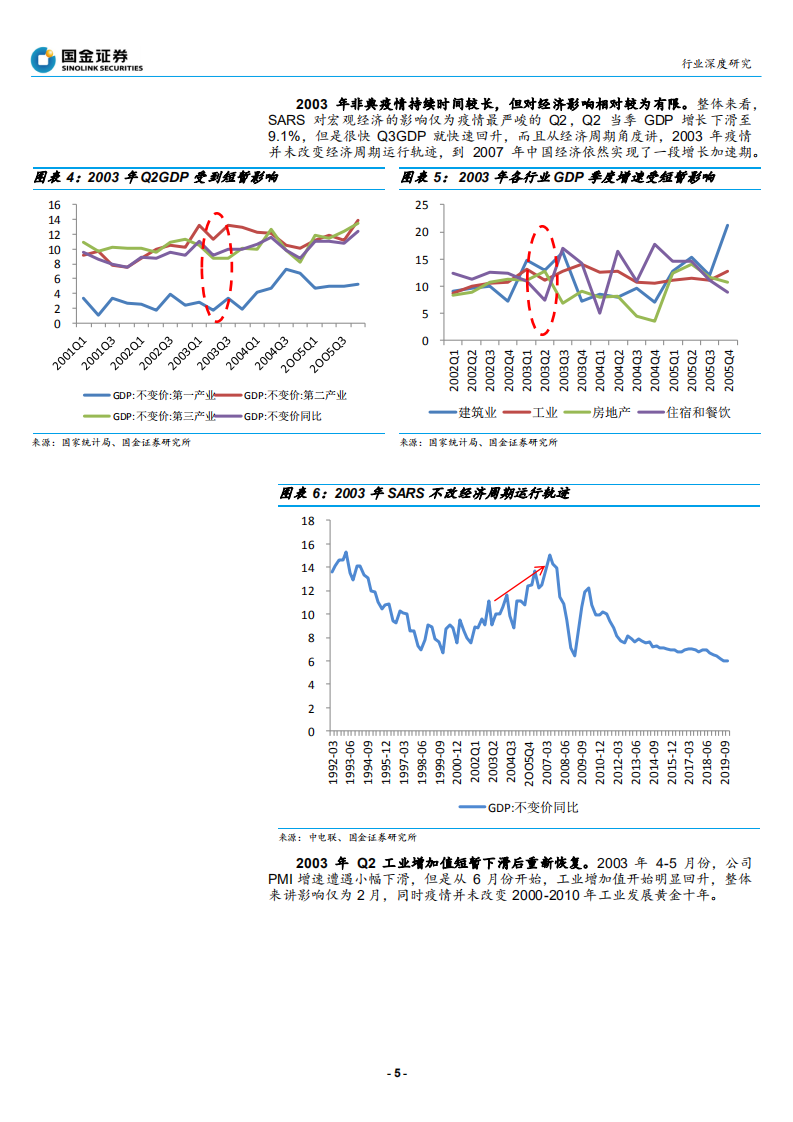 输配电及控制行业：电网逆周期预期提升，低压、自动化全年影响可控-200216.pdf 第5页