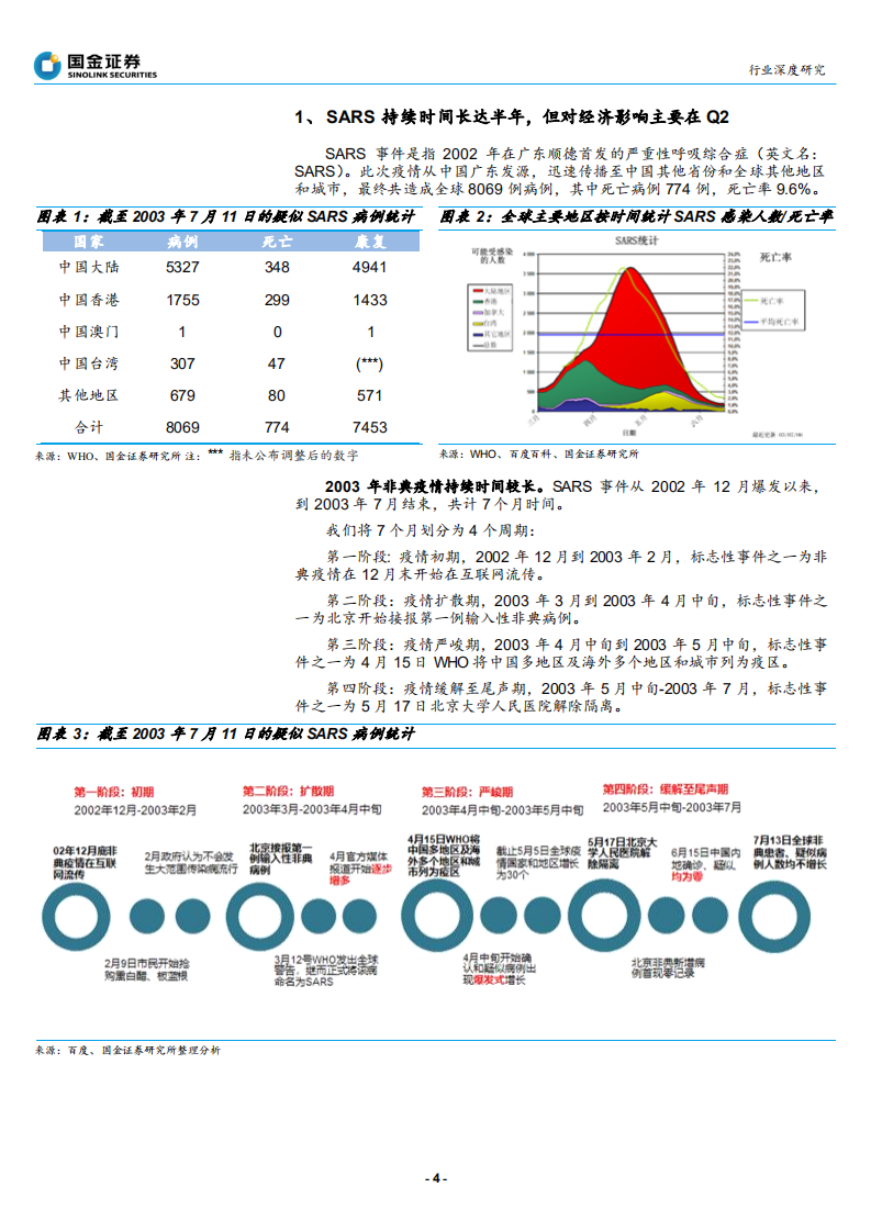 输配电及控制行业：电网逆周期预期提升，低压、自动化全年影响可控-200216.pdf 第4页