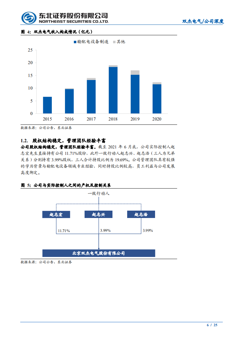 双杰电气-深耕智能输配电设备，全面布局综合能源服务-211105.pdf 第6页