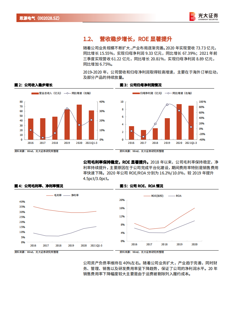 思源电气-投资价值分析报告：民营电力设备龙头，受益于新型电力系统建设-20211129.pdf 第5页