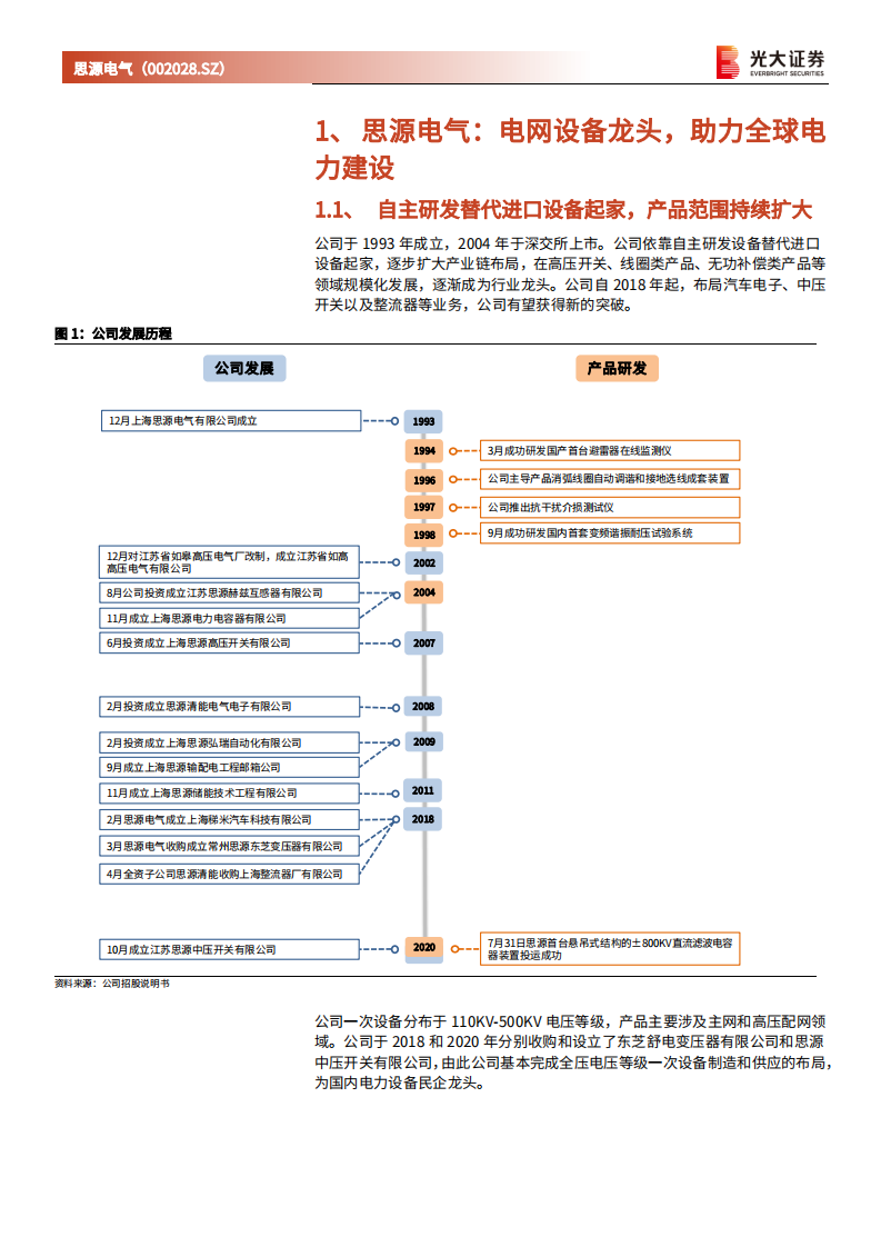 思源电气-投资价值分析报告：民营电力设备龙头，受益于新型电力系统建设-20211129.pdf 第4页