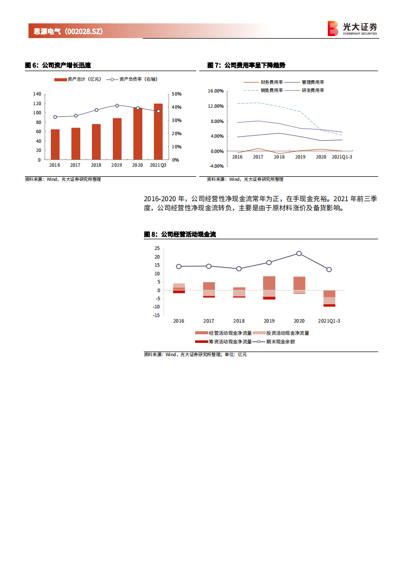 思源电气-投资价值分析报告：民营电力设备龙头，受益于新型电力系统建设-20211129.pdf 第6页